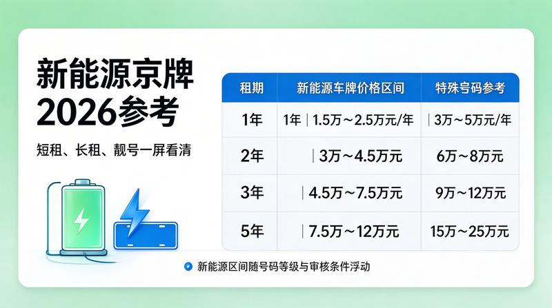 闲置京牌租赁流程